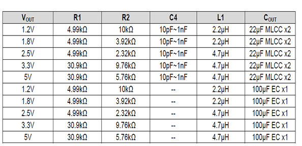 最新12v轉(zhuǎn)5v芯片電路圖，AH8601電源模塊,第2張